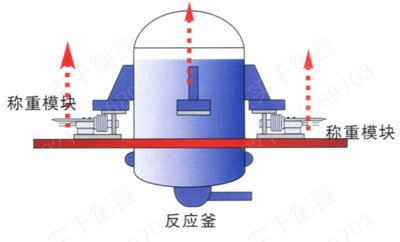 3000kg帶打印反應釜模塊